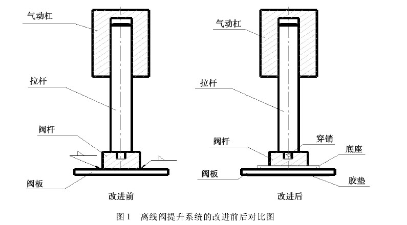 圖1離線(xiàn)閥提升系統(tǒng)的改進(jìn)前后對(duì)比圖
