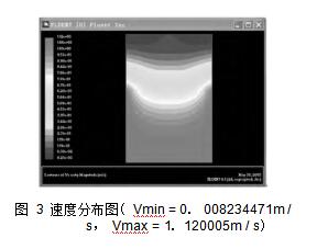 圖 3 速度分布圖（ Vmin = 0． 008234471m / s， Vmax = 1． 120005m / s）