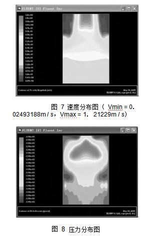 圖 7 速度分布圖 （ Vmin = 0． 02493188m / s，Vmax = 1． 21229m / s） 圖 8	壓力分布圖